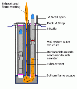 VLS_MK41_Missile_Launch