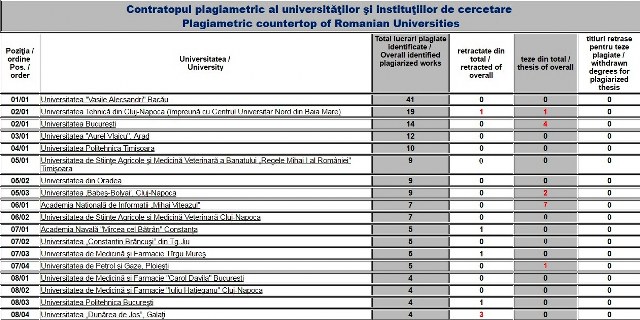 Universitatea Bacau nr1